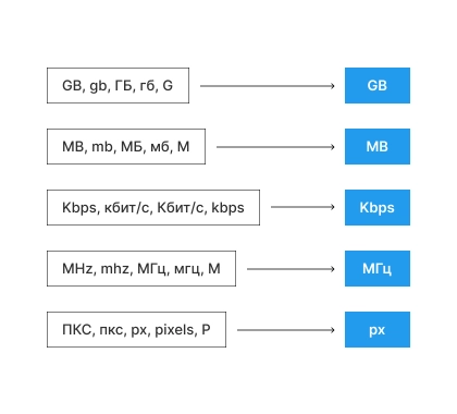 Структурирование товарных характеристик для каталога VVP Group, пункт 2